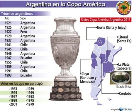 Nhật Bản lại rút lui khỏi Copa America 2011 - 1