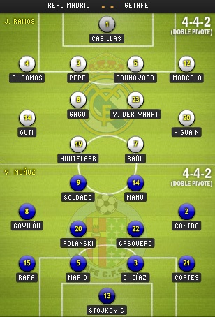 Real Madrid - Getafe: Derby của niềm khao khát - 4 Real Madrid - Getafe: Derby của niềm khao khát - 4