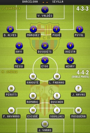 Barcelona - Sevilla: Đêm của Lionel Messi? - 4 Barcelona - Sevilla: Đêm của Lionel Messi? - 4