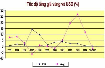 USD sẽ tăng giá trở lại? - 1 USD sẽ tăng giá trở lại? - 1