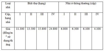 Nhà thuộc sở hữu nhà nước: Giá thuê sẽ tăng 4,5 lần? - 1 Nhà thuộc sở hữu nhà nước: Giá thuê sẽ tăng 4,5 lần? - 1
