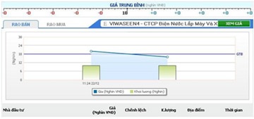 Đầu tư OTC - nơi mua bán mới cho người chơi chứng khoán - 2 Đầu tư OTC - nơi mua bán mới cho người chơi chứng khoán - 2