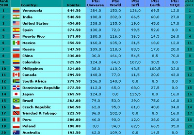 Tân Hoa hậu thế giới trở về quê hương - 11