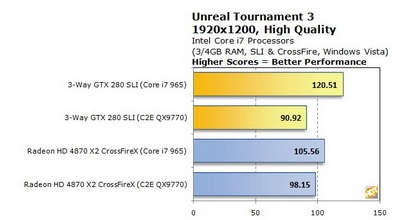 Intel Core i7: "nhanh như điện" nhưng hạn chế ép xung - 2