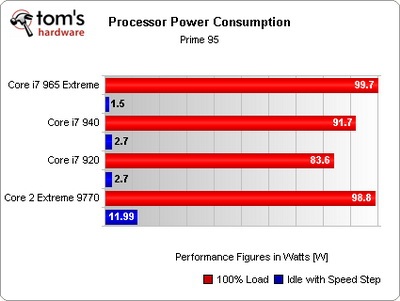 Intel Core i7: "nhanh như điện" nhưng hạn chế ép xung - 1
