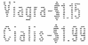 Ứng dụng "nghệ thuật sắp chữ số" vào thư rác - 1 Ứng dụng "nghệ thuật sắp chữ số" vào thư rác - 1