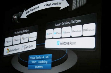Windows Azure, hệ điều hành "điện toán mây" của Microsoft - 1