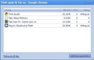 Những thủ thuật hay “chinh phục” Google Chrome (Phần 3) - 1