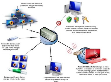Virus độc hại nhất thế giới cũng dính lỗi! - 2 Virus độc hại nhất thế giới cũng dính lỗi! - 2