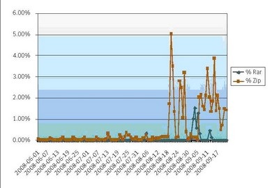 Thư rác chiếm 78% tổng tất cả email - 1
