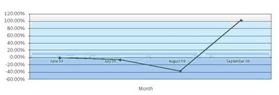 Thư rác chiếm 78% tổng tất cả email - 2