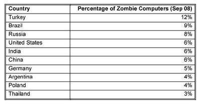 Thư rác chiếm 78% tổng tất cả email - 3