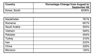 Thư rác chiếm 78% tổng tất cả email - 4