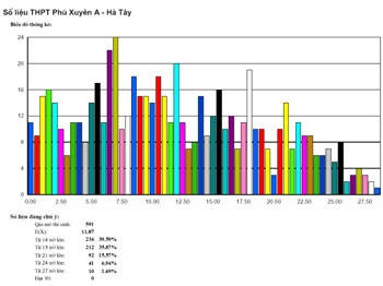 Hà Tây: Gian lận thi cử có tổ chức, có truyền thống! - 1 Hà Tây: Gian lận thi cử có tổ chức, có truyền thống! - 1