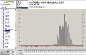 Hà Tây: Gian lận thi cử có tổ chức, có truyền thống! - 2 Hà Tây: Gian lận thi cử có tổ chức, có truyền thống! - 2
