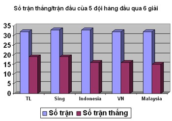 Những lời tự vống trơ trẽn - 2