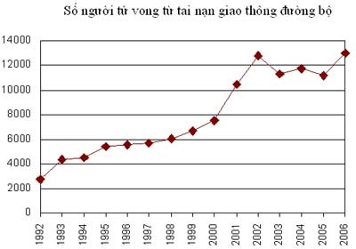 Liệu Việt Nam có đang bị quá tải về xe máy? - 2 Liệu Việt Nam có đang bị quá tải về xe máy? - 2