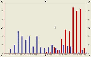 Cho chép thoải mái, điểm vẫn thấp - 2