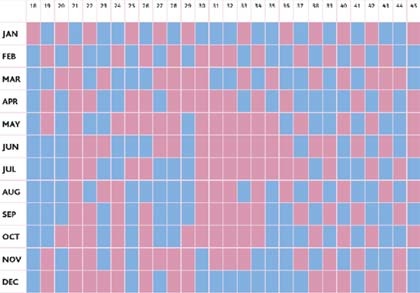 Bạn sẽ sinh con trai hay gái? - 1