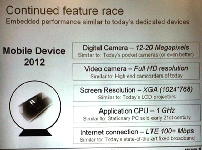 Năm 2012, sẽ có “dế” 20 megapixel quay video độ phân giải cao - 1