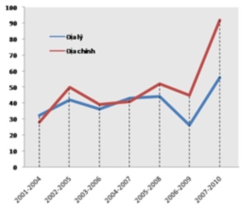 Học gì và làm việc ở đâu? - 1