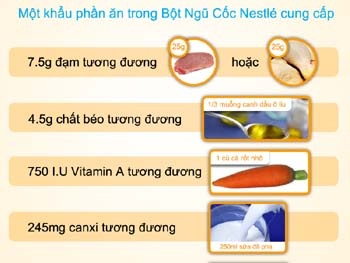 Thế nào là cân bằng dinh dưỡng? - 1