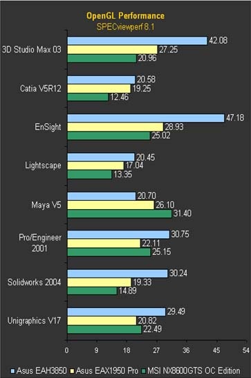 Asus EAH 3850 - Card đồ họa tầm trung - 1