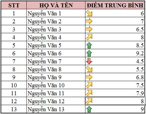 Định dạng có điều kiện trong Excel 2007 - 1 Định dạng có điều kiện trong Excel 2007 - 1