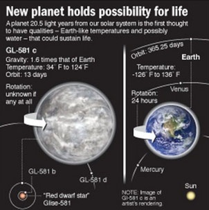 Phát hiện hành tinh giống Trái Đất - 2 Phát hiện hành tinh giống Trái Đất - 2