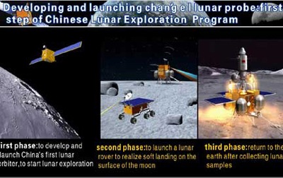 Trung Quốc phóng tàu thám hiểm mặt trăng đầu tiên - 10 Trung Quốc phóng tàu thám hiểm mặt trăng đầu tiên - 10