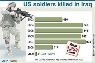 Kế hoạch rút quân khỏi Iraq của Obama: Những câu hỏi lớn - 2 Kế hoạch rút quân khỏi Iraq của Obama: Những câu hỏi lớn - 2