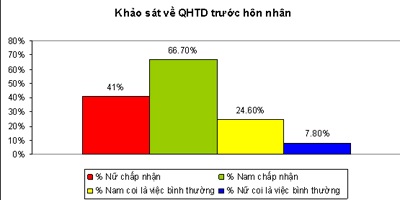 Cuộc “nổi loạn” về tình dục của các 9X - 2
