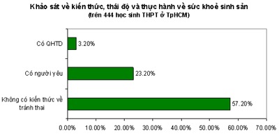 Cuộc “nổi loạn” về tình dục của các 9X - 4