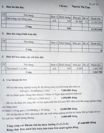 Chỉ đạo làm rõ sai phạm trong đền bù GPMB khu Đầm Nậy - 1