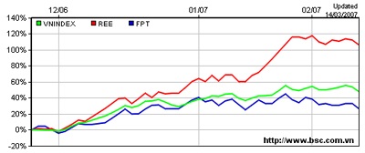 Thị trường chứng khoán - ngày của màu đỏ - 1