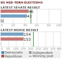 FBI điều tra các chiến dịch vận động tranh cử - 1 FBI điều tra các chiến dịch vận động tranh cử - 1