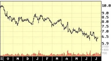 Detroit: 13 sự kiện tệ hại nhất 2006 - 11 Detroit: 13 sự kiện tệ hại nhất 2006 - 11