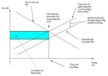 Lãi suất linh hoạt sẽ giúp giảm áp lực lạm phát - 1