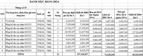 Định giá đồng hồ Gucci