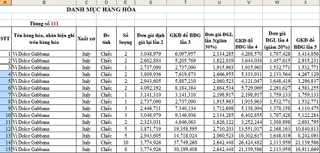 Mức giá để đem ra bán đấu giá cho ví hàng hiệu