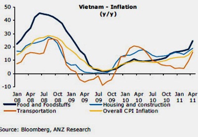 Không “hi sinh” tăng trưởng, nới chỉ tiêu lạm phát - 1 Không “hi sinh” tăng trưởng, nới chỉ tiêu lạm phát - 1