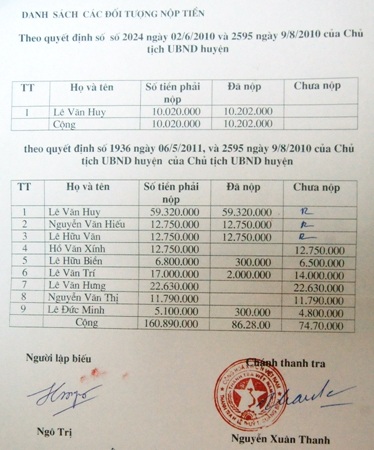 Bán đất rừng của Nhà nước vẫn được giữ chức bí thư