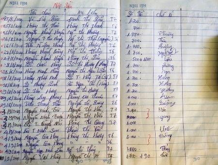 Số tiền mà phụ huynh đóng đậu đều nộp cho giáo viên chủ nhiệm.