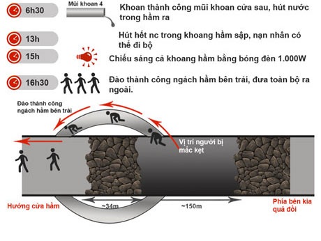 12 công nhân mắc kẹt trong hầm thủy điện