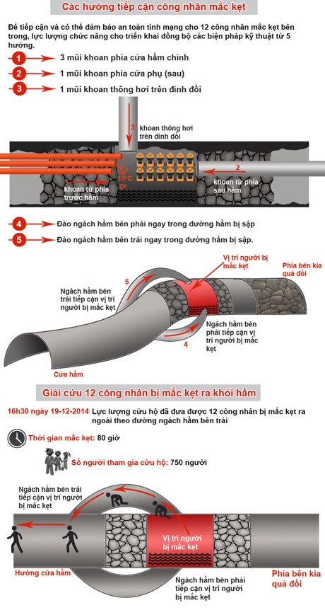 Bảo vệ chủ quyền - Sự kiện “nóng bỏng” nhất năm 2014 - 4 (Đồ họa: Ngọc Diệp)