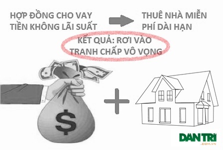 “Bẫy” thuê nhà thế
chấp đang xuất hiện trở lại với thủ đoạn tinh vi hơn và khó khởi tố tội lừa đảo