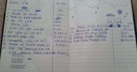 Mỗi số tiền bạn đọc gửi ủng hộ đều được chị Ngọc nắn nót ghi lại trong 1 cuốn sổ nhỏ để tri ân.