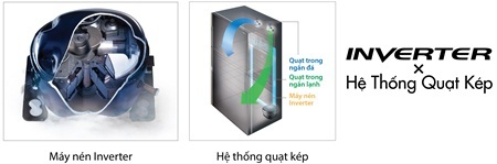 Đột phá mới trong công nghệ làm lạnh - 1 Máy nén Inverter gọn nhẹ, hiệu suất cao