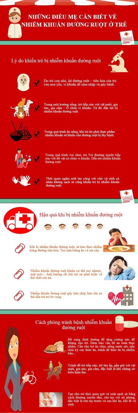 Nhiễm khuẩn đường ruột ở trẻ: Những điều mẹ cần biết - 1 Normal