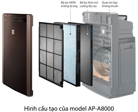 Thở sạch: Bí quyết sống khỏe giản đơn - 2 Chất lượng không khí trong nhà có thể được cải thiện nhờ các sản phẩm lọc khí công nghệ cao